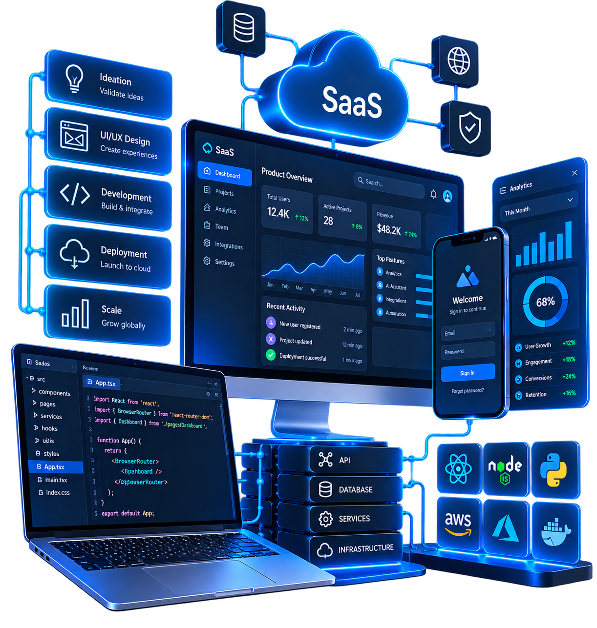 Product team building SaaS and AI platforms